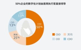 领拓云，重塑企业数字化转型的新蓝图