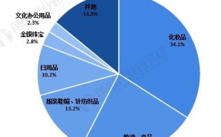 中国互联网的稳定，机制、现状与展望