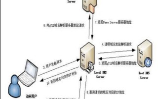 花生壳不能映射根域名，原因、影响及解决方案