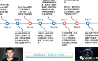 探索比22网络技术的过去与现在，历史、应用及未来展望
