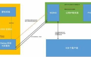 小鸟云的云服务器是否配备公网IP？公网IP与私网IP的区别解析