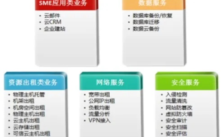 淘IDC，解锁高效能、安全可靠的云服务器配置解决方案