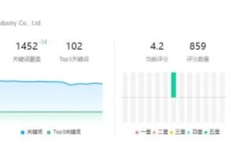 久久猫数据的真实体验与使用心得，一场数据略透与高效管理的奇妙之旅