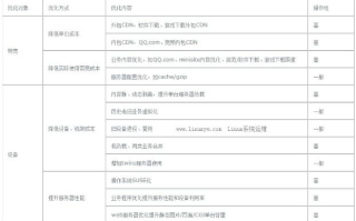 精打细算，合理配置资源，优化成本与效益—解析2200元内域名空间及备案需求