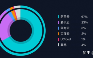 顶级域名如何指向云空间而不带WWW