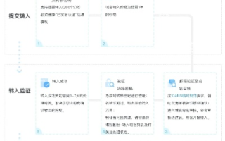个人域名可以改成公司吗？详解域名转让与变更流程