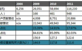 域名及网址的维护费用，深入理解与合理控制