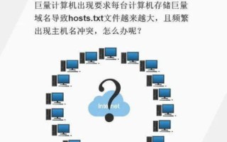 IP地址、域名和URL，互联网寻址技术的奥秘