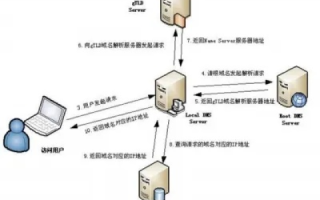 域名如何绑定目录，详细步骤与注意事项