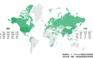 跨越国界的数字疆域，外国网站购买域名与中国购买的差异解析