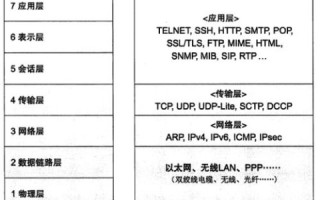 Internet上IP地址与域名地址的关系，解析与探讨