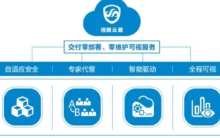 迅恒云高防，保障网络稳定与安全的实力派选手