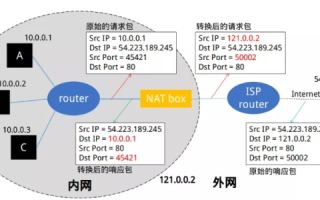 内部局域网网页访问，IP地址与域名的奇妙差异