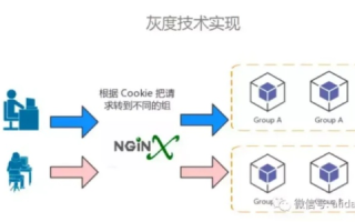 520的互联稳定性，究竟有多重要？从原理到实战全面解析