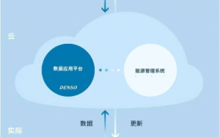 易科数据，数字化时代的智能应用实践者