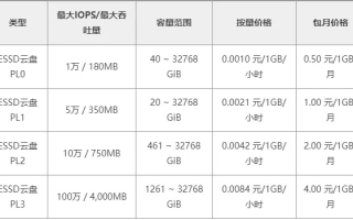 1T空间电信公司服务器租用费用详解