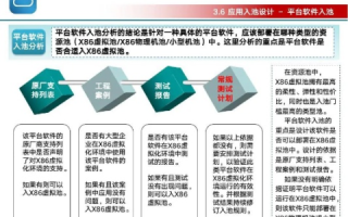 从云安数据中心的实际应用谈企业云计算策略