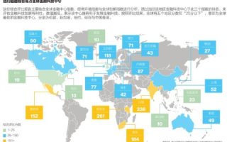 全球数字经济时代下的世界互联评测，重塑未来商业版图