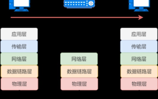 IP地址，互联网通信的基石