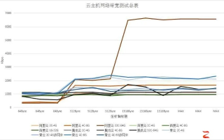 云主机规格详解，从基础到高性能的全面解析