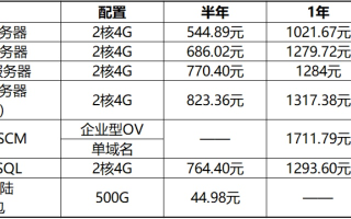 香港云龙科技云主机，价格之谜与行业洞察