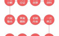评测创新科技，壹网天下引领未来网络潮流