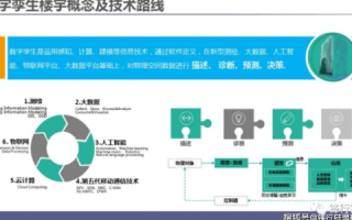 数字孪生全解析，通过睿江云打造数字化未来