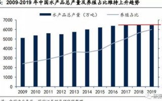 爱空间美国空间的使用现状与投资价值分析