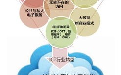 纬通互联，编织数字世界的经纬网络，重塑经济格局的新引擎