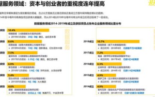 有一个自己的域名能赚钱吗？探索域名投资的盈利之道