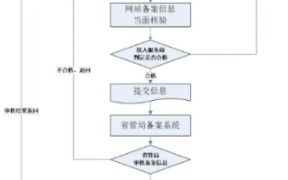 网站备案，选择空间商还是卖域名的关键考量