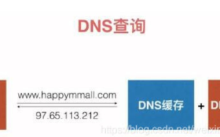 中国万网域名服务器DNS地址详解，是否真的是dns1.hichin.com？