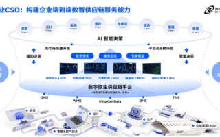 数据评测新时代，神州数据如何引领行业变革
