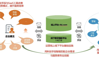 七旭网络，重塑未来互联网新生态
