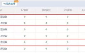 老域名建新站权重会比新域名新站提升的快吗？
