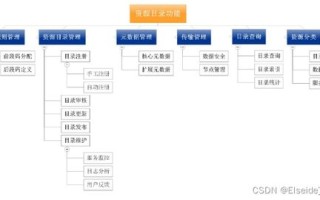 域名费用，科普信息化建设的重要一环