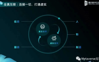 腾网互联，互联网时代的创新探索与用户体验