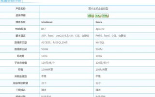 网站空间租用多少钱一年？详解价格因素与选择策略