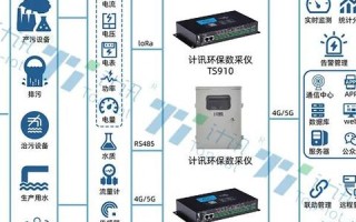 东方环讯，在稳定中寻求发展的数字通信巨头