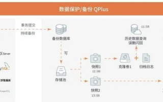 数据稳定性，如何确保数据在动态环境中的可靠与精确