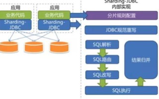 域名空间大小与服务器及数据库分配的关系解析