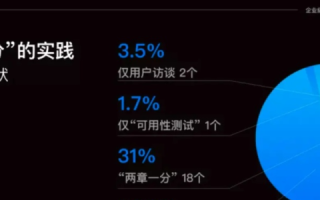 探秘易下天域，真实使用者体验与深度分析
