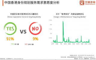 匿名解析香港空间，在国内推广的可行性与挑战