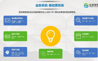 悦智网络评测，重塑信息时代下的智慧决策与高效运营