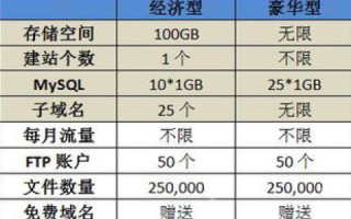 请问哪位朋友有Godaddy虚拟主机6月份.NET类型域名优惠码？