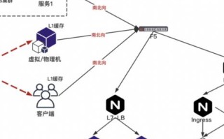 您输入的域名有误或站点访问失败，探索网络故障背后的原因与解决方案