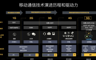 移通互联评测，重塑通讯行业的未来之桥