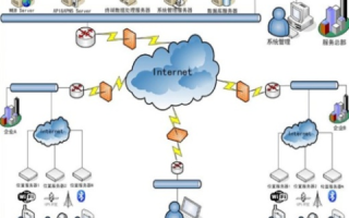 虚拟主机动态IP能否用于放置网站？