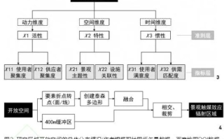 评测解析，JSP空间网的多维度性能分析与用户体验评估
