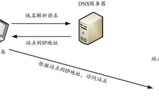 222451142域名无法解析，深入解析与解决方案